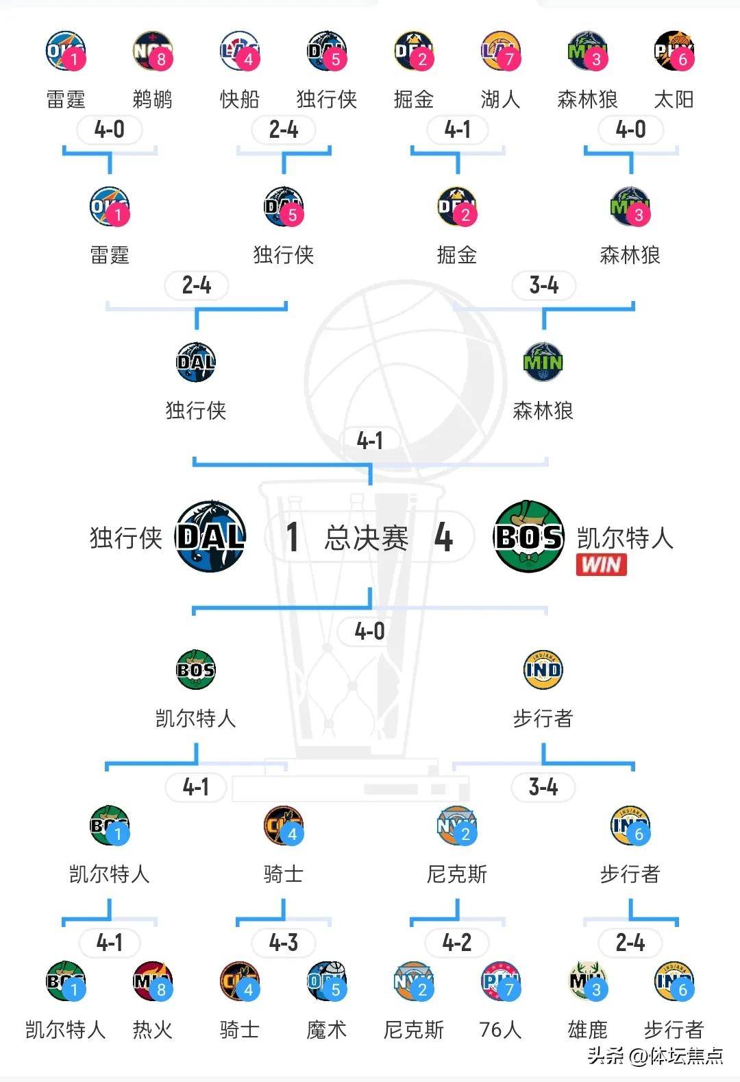 九游体育下载-包含NBA季后赛赛程吃紧，金州勇士集结日状态回暖，引发热议，控场能力受关注的词条