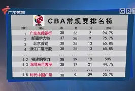 赛前尼斯更衣室发声：CBA常规赛节点到来，态度坚定，身体对抗强度拉满(周琦赛后回更衣室啥情况)