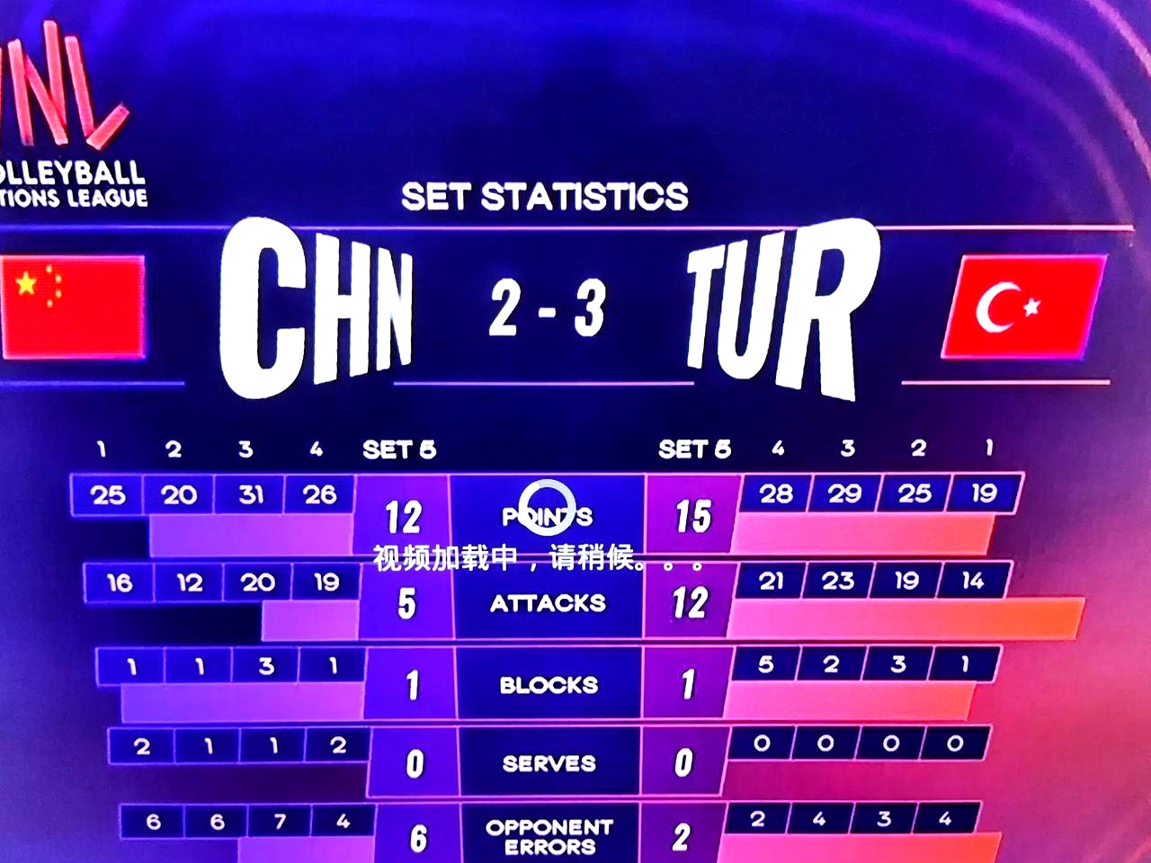 国际比赛日瓦伦西亚调整名单以备全明星赛，刷新队史纪录环节打磨，球迷炸锅，赛程密集仍需轮换(勇冠绿茵从瓦伦西亚开始笔趣阁)